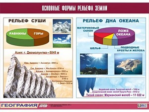 Таблица демонстрационная "Основные формы рельефа Земли" (винил 100*140) - fgospostavki.ru - Хабаровск