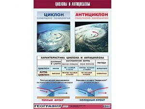 Таблица демонстрационная "Циклоны и антициклоны" (винил 70х100) - fgospostavki.ru - Хабаровск