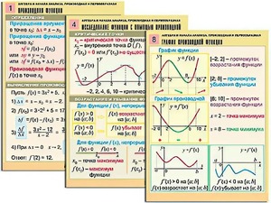 Комплект таблиц "Алгебра и начала анализа. Производная и первообразная" (12 таблиц, формат А1, ламинированные) - fgospostavki.ru - Хабаровск