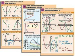 Комплект таблиц по алгебре "Алгебра. Графики числовых функций" (6 таблиц, формат А1, ламинированные) - fgospostavki.ru - Хабаровск