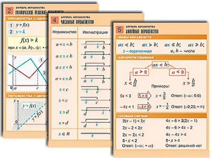 Комплект таблиц по алгебре "Алгебра. Неравенства" (8 таблиц, формат А1, ламинированные) - fgospostavki.ru - Хабаровск
