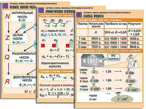 Комплект таблиц по алгебре "Алгебра. Числа. Числовые последовательности" (6 таблиц, формат А1, ламинированные) - fgospostavki.ru - Хабаровск