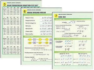 Комплект таблиц по алгебре "Алгебра. Числа. Формулы" раздаточные (цветные, ламинированные, А4, 10 штук) - fgospostavki.ru - Хабаровск