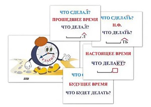 Модель-аппликация "Неопределенная форма глагола. Три времени глагола" (лам.) - fgospostavki.ru - Хабаровск