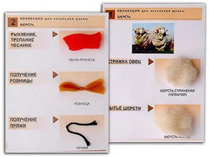 Коллекция "Шерсть" (начальная школа) - fgospostavki.ru - Хабаровск