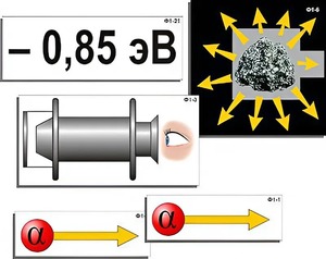 Модель-аппликация "Модель атома Резерфорда-Бора" (ламинированная) - fgospostavki.ru - Хабаровск