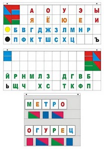 Демонстрационное пособие "Касса "Лента букв" - fgospostavki.ru - Хабаровск