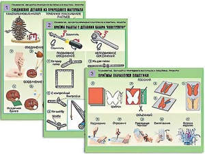 Комплект таблиц "Технология. Обработка природного материала и пластика" (6 таблиц, А1, ламинированные) - fgospostavki.ru - Хабаровск