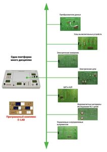 Междисциплинарная учебно-проектная лаборатория по электротехнике - fgospostavki.ru - Хабаровск