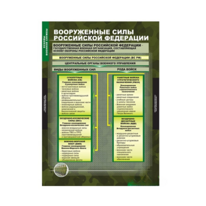 Комплект таблиц. ОБЖ. Основы военной службы. - fgospostavki.ru - Хабаровск