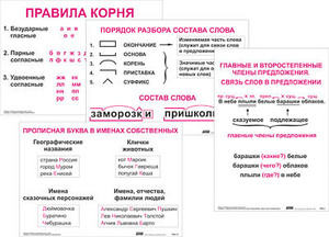 Опорные таблицы по русскому языку. 2 класс - fgospostavki.ru - Хабаровск