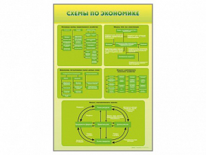 Стенды "Схемы по экономике" - fgospostavki.ru - Хабаровск