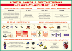 Таблица "Средства защиты в электроустановках" (100х140 сантиметров, винил) - fgospostavki.ru - Хабаровск