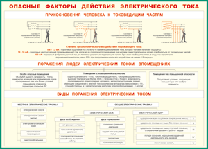 Таблица "Опасные факторы действия электрического тока" (100х140 сантиметров, винил) - fgospostavki.ru - Хабаровск