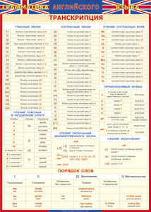 Таблица "Грамматика английского языка. Транскрипция" (100х140 сантиметров, винил) - fgospostavki.ru - Хабаровск