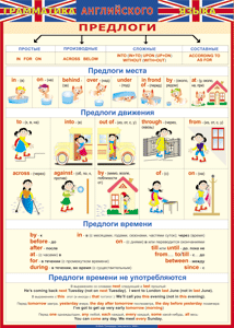 Таблица "Грамматика английского языка. Предлоги" (100х140 сантиметров, винил) - fgospostavki.ru - Хабаровск