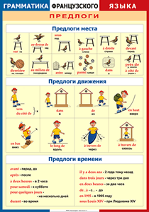 Таблица "Грамматика французского языка. Предлоги" (100х140 сантиметров, винил) - fgospostavki.ru - Хабаровск