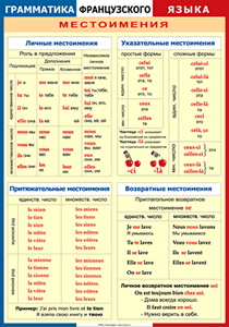 Таблица "Грамматика французского языка. Местоимения" (100х140 сантиметров, винил) - fgospostavki.ru - Хабаровск