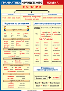 Таблица "Грамматика французского языка. Наречия" (100х140 сантиметров, винил) - fgospostavki.ru - Хабаровск