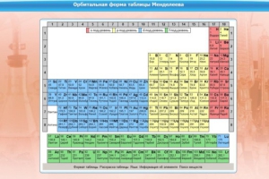 Интерактивные курсы. Химия 10 класс. Расширенный. - fgospostavki.ru - Хабаровск