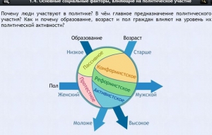 Интерактивные курсы. Обществознание 9 классы. Базовый - fgospostavki.ru - Хабаровск