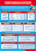Таблица "Предоставление населению средств индивидуальной защиты" (100х140 сантиметров, винил) - fgospostavki.ru - Хабаровск