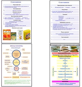 Плакаты ПРОФТЕХ "Продовольственные товары" (27 пл, винил, 70х100) - fgospostavki.ru - Хабаровск