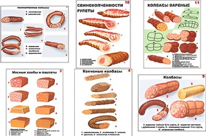 Плакаты ПРОФТЕХ "Ассортимент колбасной и мясной продукции" (11 пл, винил, 70х100) - fgospostavki.ru - Хабаровск