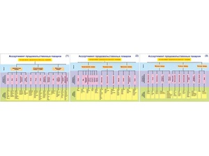 Плакаты ПРОФТЕХ "Ассортимент продовольственных товаров" (3 пл, винил, 70х100) - fgospostavki.ru - Хабаровск