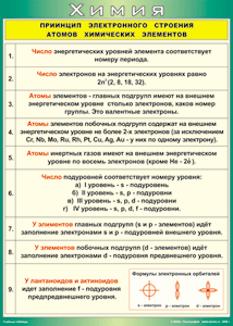 Таблица "Принцип электронного строения атомов химических элементов" (100х140 сантиметров, винил) - fgospostavki.ru - Хабаровск