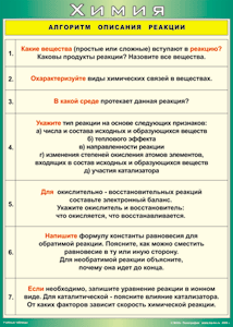 Таблица "Алгоритм описания реакции" (100х140 сантиметров, винил) - fgospostavki.ru - Хабаровск