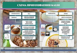 Стенд "Схема приготовления каши" - fgospostavki.ru - Хабаровск