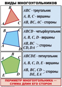 Комплект таблиц по математике для начальной школы. Математика 4 класс - fgospostavki.ru - Хабаровск