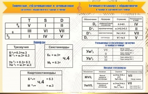 Стенд "Аккорды" - fgospostavki.ru - Хабаровск