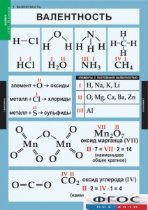 Комплект таблиц. Химия. 8-9 классы. - fgospostavki.ru - Хабаровск