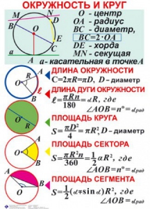 Комплект таблиц. Геометрия 7-11 класс - fgospostavki.ru - Хабаровск