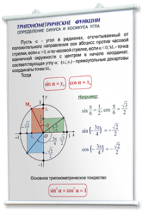 Плакаты по математике для оформления кабинета. - fgospostavki.ru - Хабаровск
