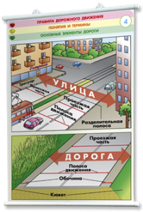 Плакаты по правилам дорожного движения. Для оформления кабинета. - fgospostavki.ru - Хабаровск