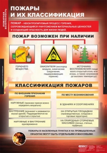 Комплект таблиц. ОБЖ. Пожарная безопасность. - fgospostavki.ru - Хабаровск