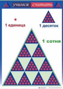 Приемы устных вычислений "Учимся считать" - fgospostavki.ru - Хабаровск