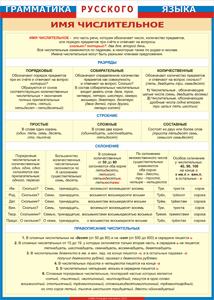 Таблица "Грамматика русского языка. Имя числительное" (100х140 сантиметров, винил) - fgospostavki.ru - Хабаровск