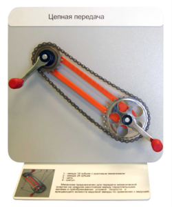 Демонстрационная модель "Цепная передача" - fgospostavki.ru - Хабаровск