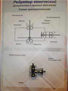 Планшет "Редуктор конический" - fgospostavki.ru - Хабаровск
