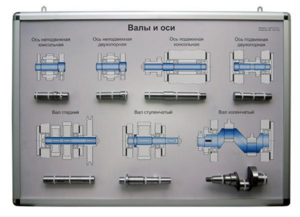 Планшет «Валы и оси» - fgospostavki.ru - Хабаровск