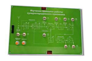 Сменная панель «Изучение принципа работы супергетеродинного приемника» - fgospostavki.ru - Хабаровск