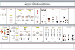 Комплект лабораторного оборудования «Модель электрической системы»  - fgospostavki.ru - Хабаровск