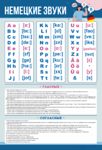 Стенд "Немецкий алфавит с транскрипцией" - fgospostavki.ru - Хабаровск