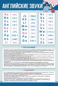 Стенд "Английский алфавит с транскрипцией" - fgospostavki.ru - Хабаровск