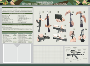 Стенд-уголок маркерный "Техника безопасности. Устройство, сборка и разборка автомата АК-74. Нормативы" - fgospostavki.ru - Хабаровск