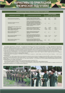 Стенд "Нормативы по прикладной физической подготовке, радиационной, химической и биологической разведке" - fgospostavki.ru - Хабаровск